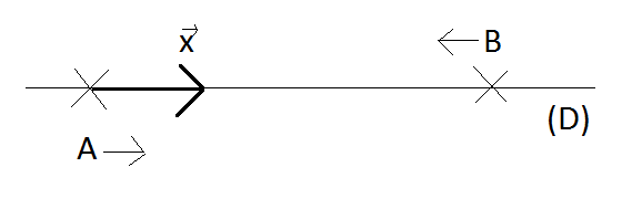 Exercice cinmatique(quations horaires, tracer des courbes etc)