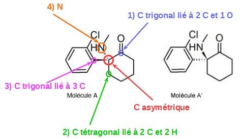 enantiomerie  et chiralit  