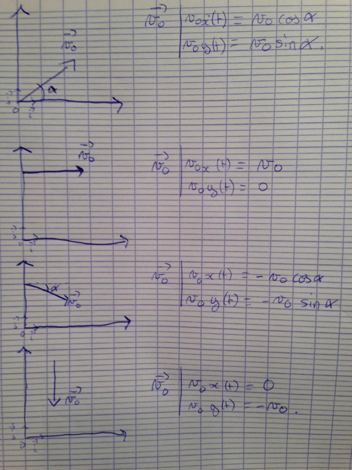 Cherche conseils circonstancis, conditions initiales projectile