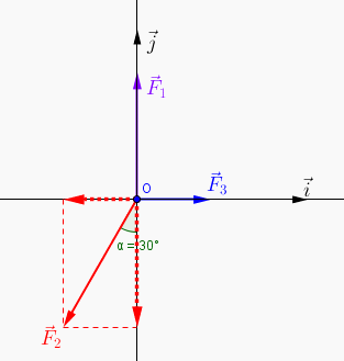 Vecteur Force et rsultante 