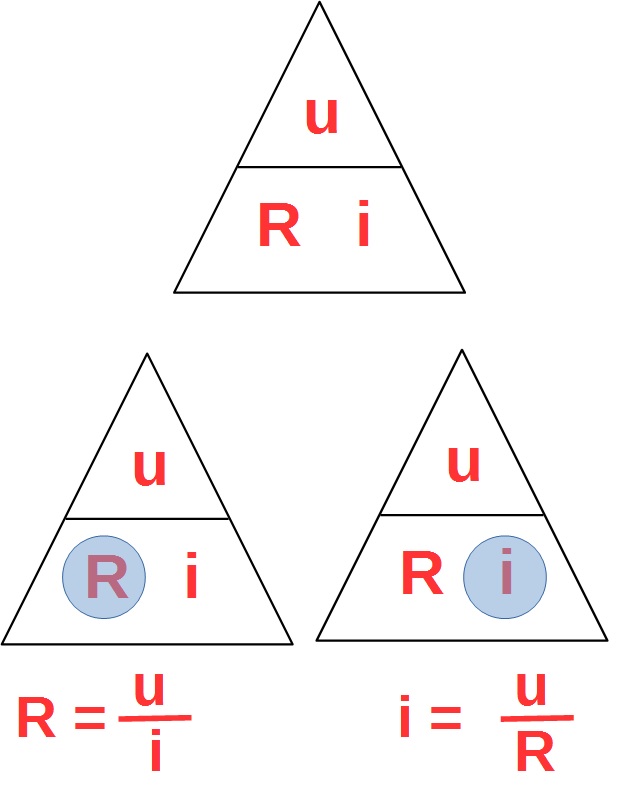 Comment transformer des formules ?