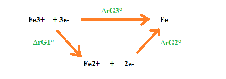 Oxydo rduction
