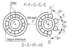 Vecteur force