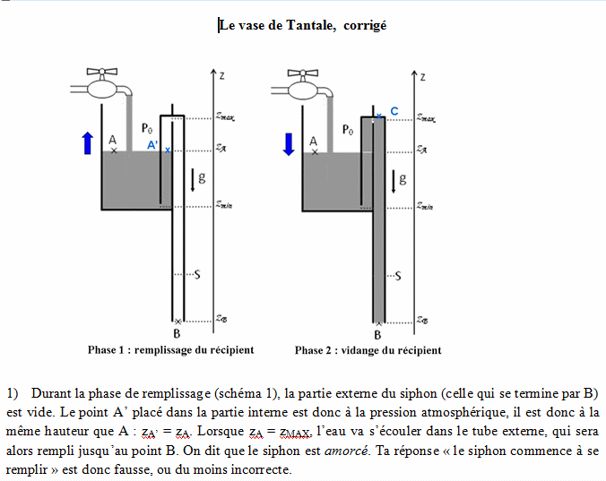 vase de Tantale