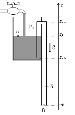 mcanique des fluides : Vase de tantale