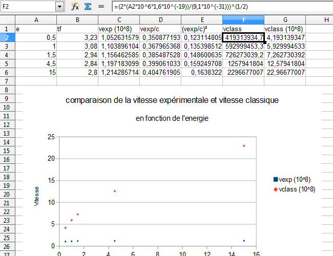 Relativit (facteur de Lorrentz)