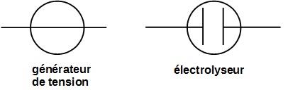 Tension et intensit d\'un lectrolyseur