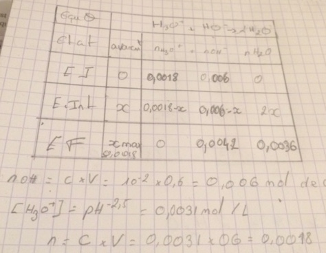 re calcul du pH