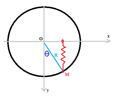 Oscillateur contraint  ressort