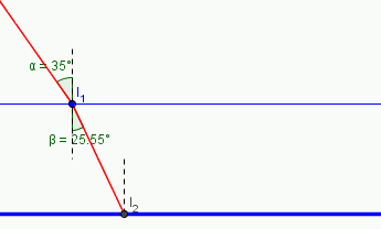 Angle
