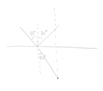 Angle