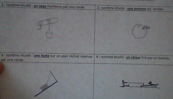 DM D.O.I (Diagramme Objets-interactions)