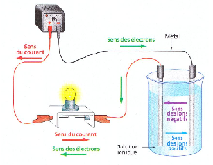 Exercice sur l\'hydrogne