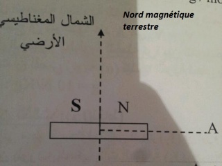 Exercice d\'lctromagntiqme (2)
