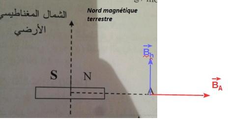 Exercice d\'lctromagntiqme (2)