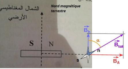 Exercice d\'lctromagntiqme (2)