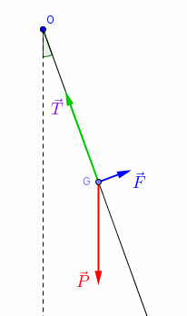 Exercice d\'lctromagntiqme (3)