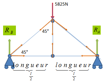 calcul de force systeme treillis