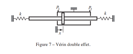 Vrin