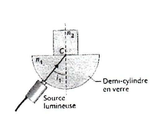 Fibre optique