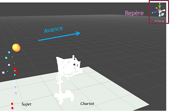 Forces et positions
