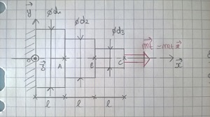 Rotation d\'une section (rsistance des matriaux)