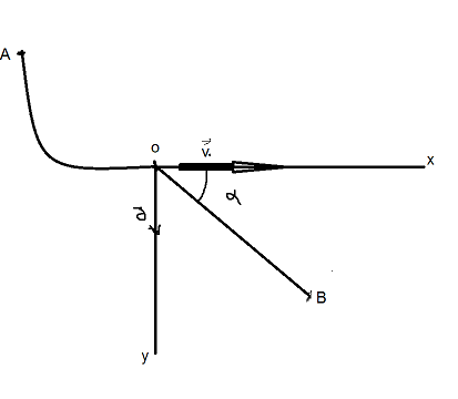 projectile 