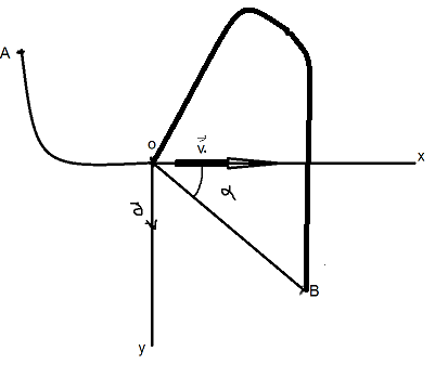 projectile 