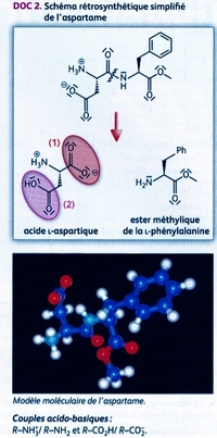 Aspartame: synthse
