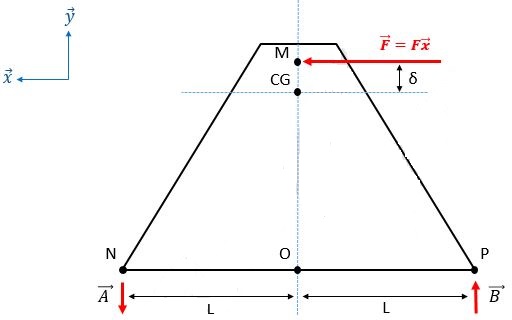 Calcul de Moment et de Rsultante