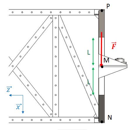 Calcul de Moment et de Rsultante