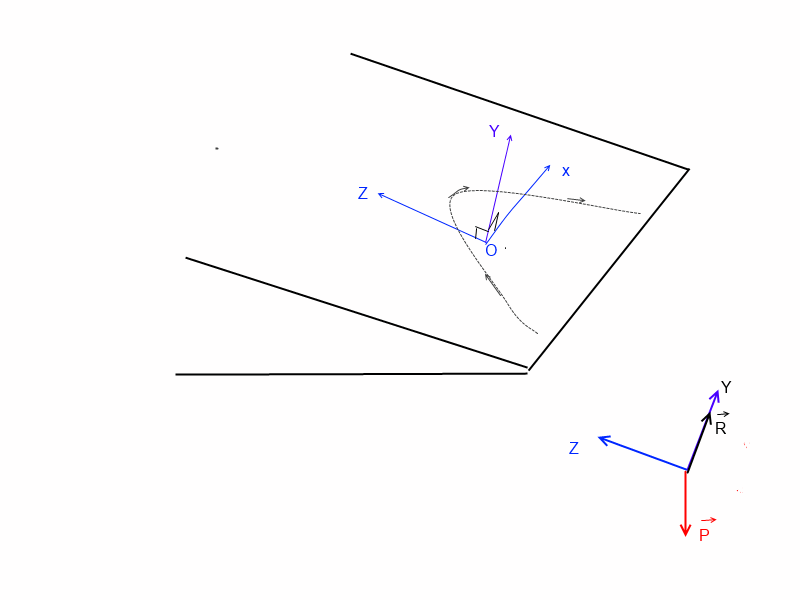Etude d\'un mouvement parabolique