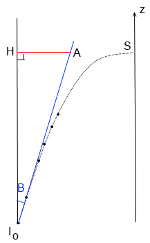 Etude d\'un mouvement parabolique