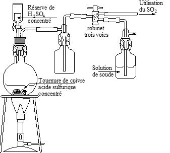 TP Synthse de Sulfate de cuivre