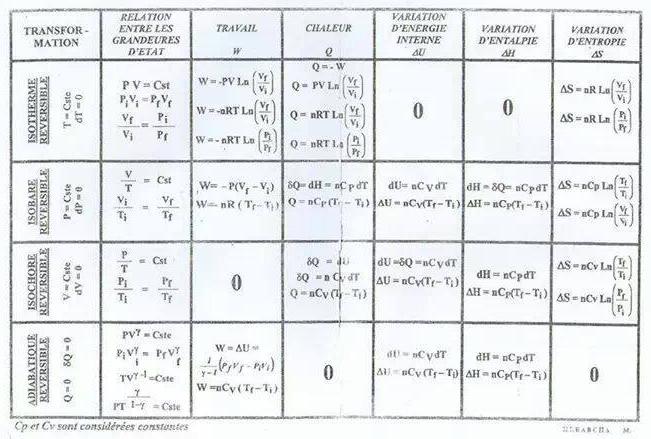 thermodynamique:variation dnergie interne 
