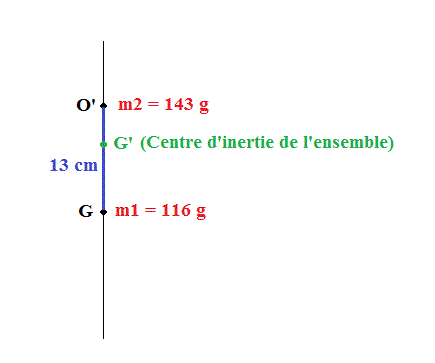 Centre d\'inertie