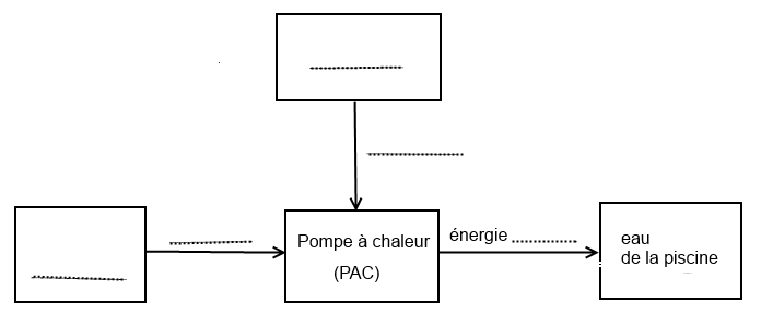 Piscine Chauff