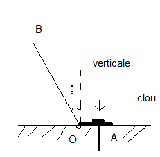 quilibre d\'un solide mobile autour d\'un axe fixe