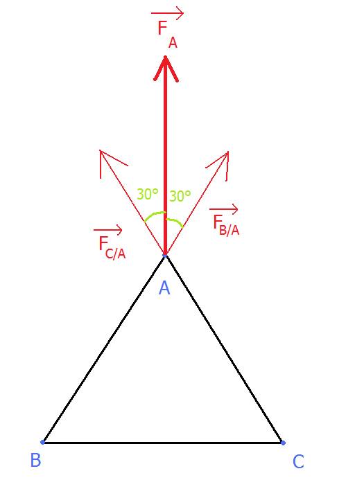 Electromagntisme