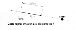 Exercice physique : Surveillance de la Terre