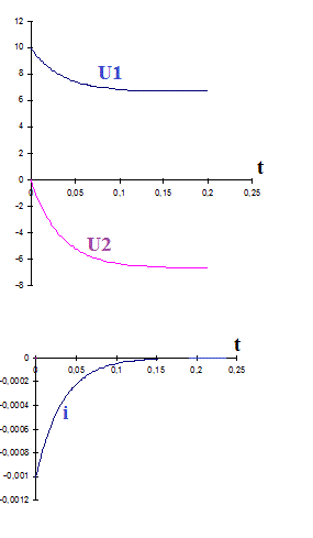 tude dun circuit avec condensateurs et rsistance