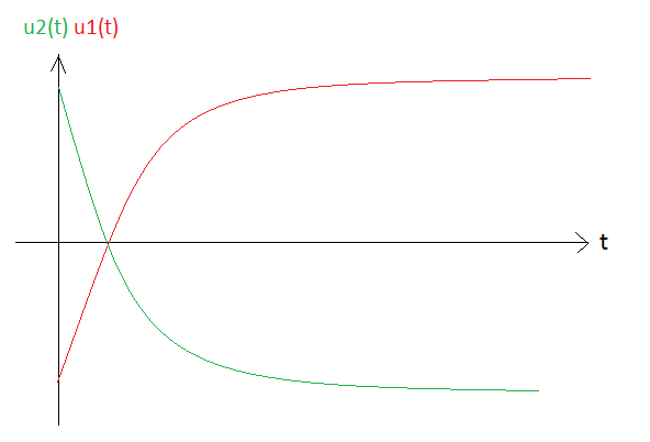 tude dun circuit avec condensateurs et rsistance