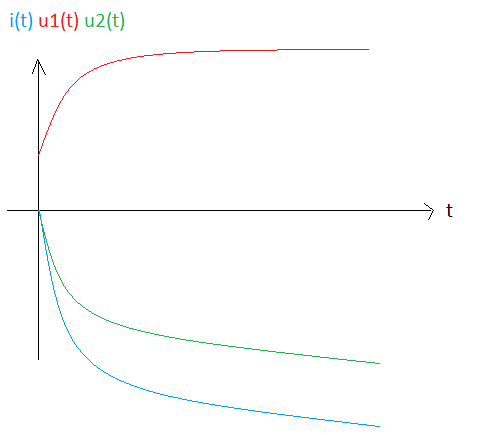 tude dun circuit avec condensateurs et rsistance