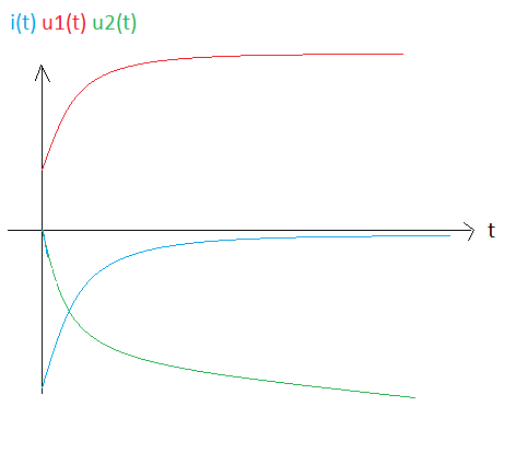 tude dun circuit avec condensateurs et rsistance