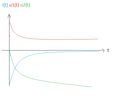 tude dun circuit avec condensateurs et rsistance