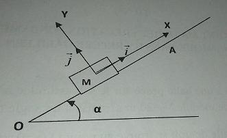 Plan inclin,dynamique du point