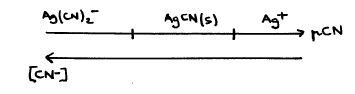 diagramme eph