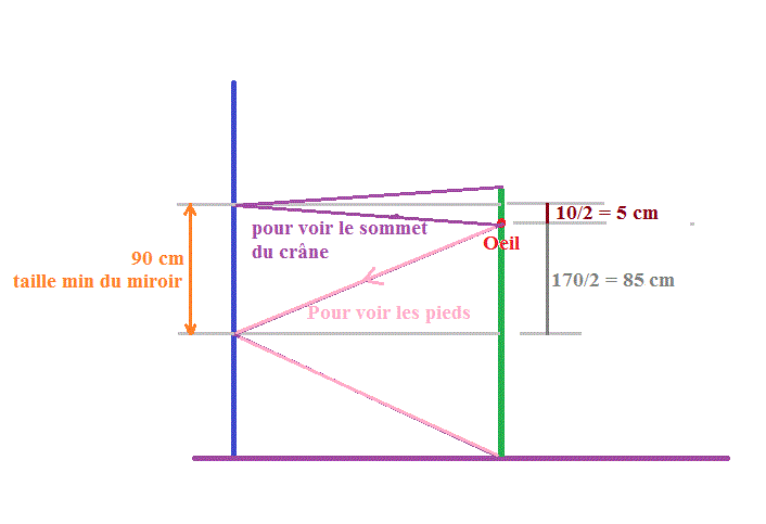 Miroir plan