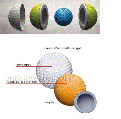 Energie d\'une balle de golf