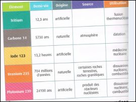 gestion de l\'nergie 